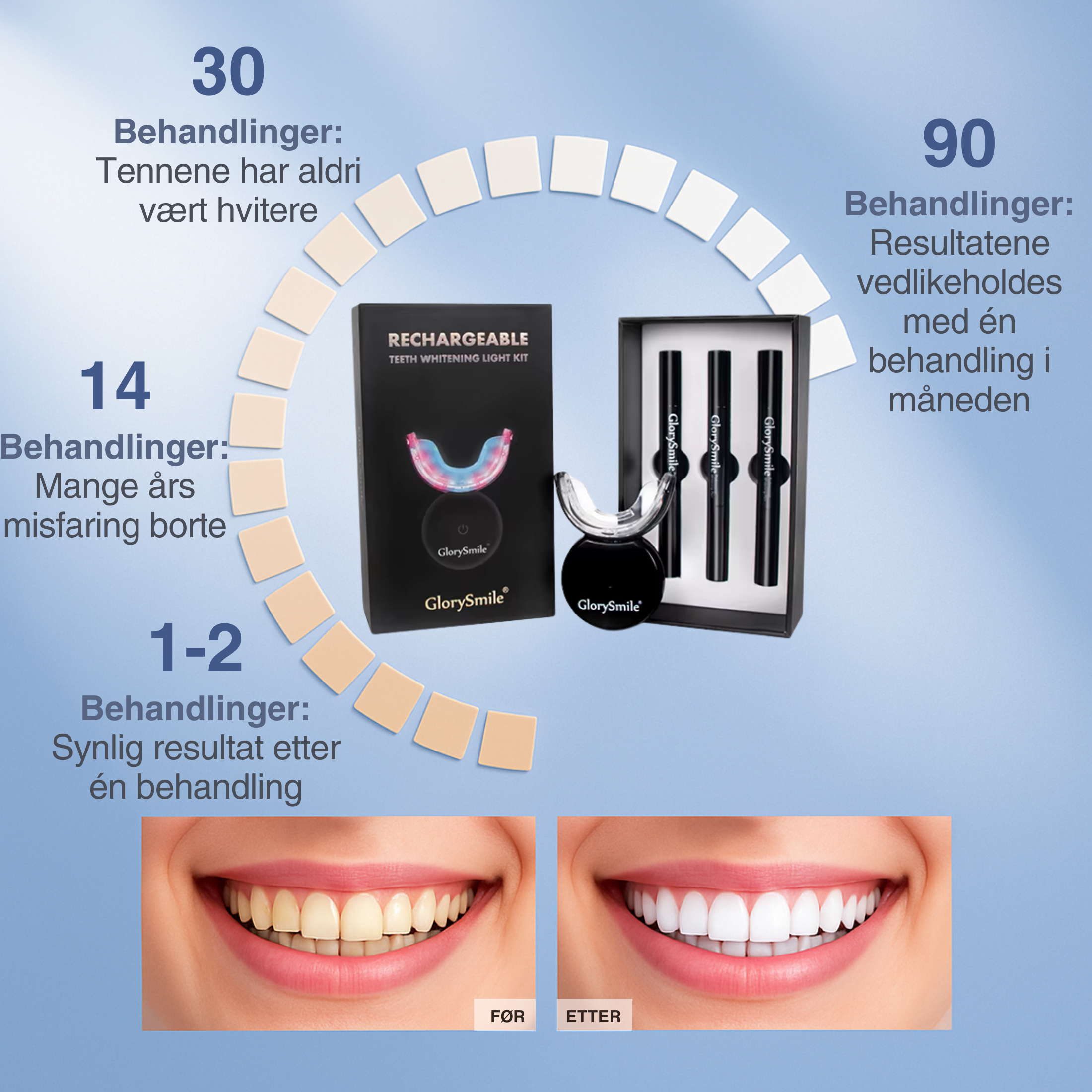 GlorySmile® Tannbleking med LED-lys – Klinikkresultat Hjemme