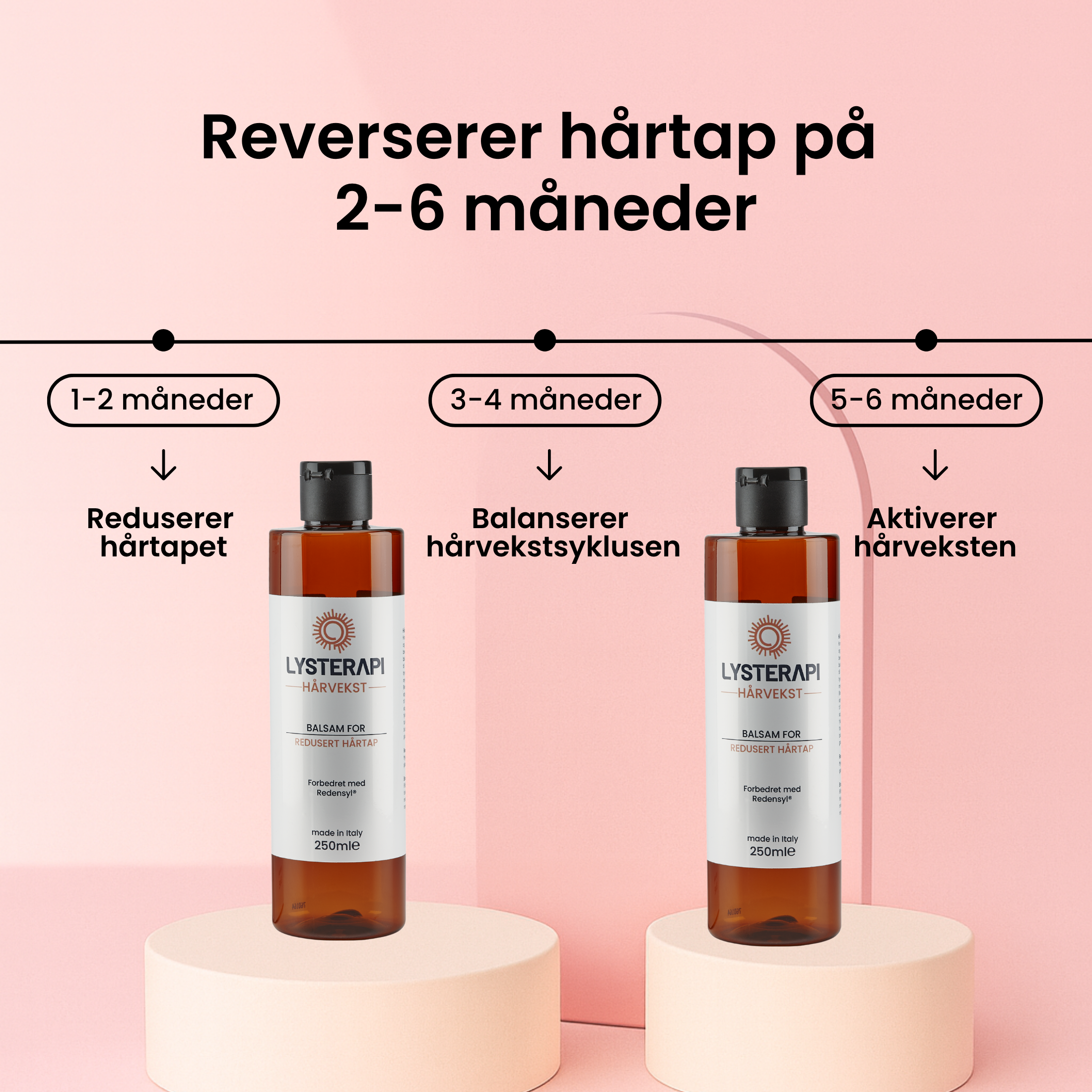 Hårvekst Balsam