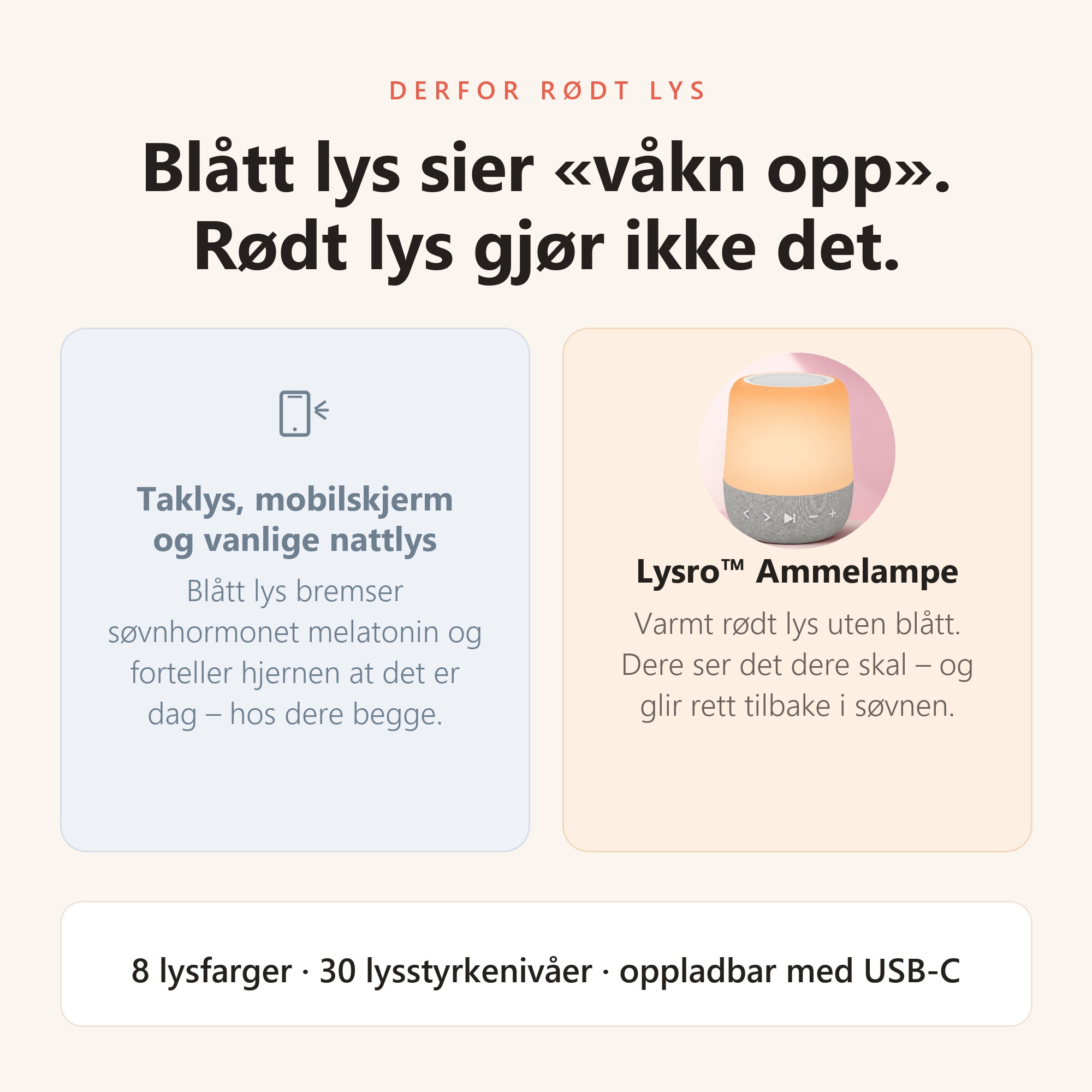Rødt mot blått lys – derfor vekker ikke rødt nattlys