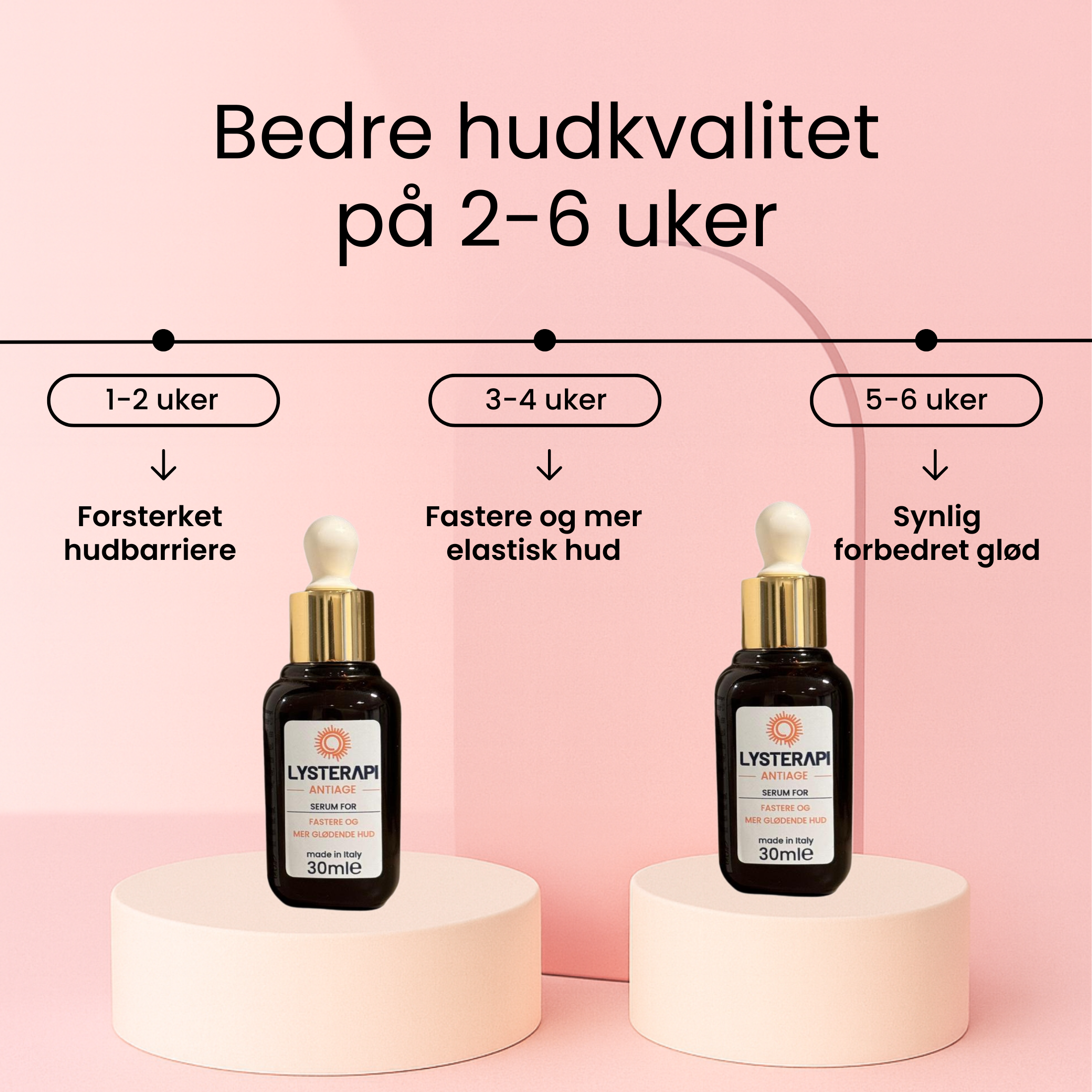 Anti-Age Serum for fastere og mer glødende hud