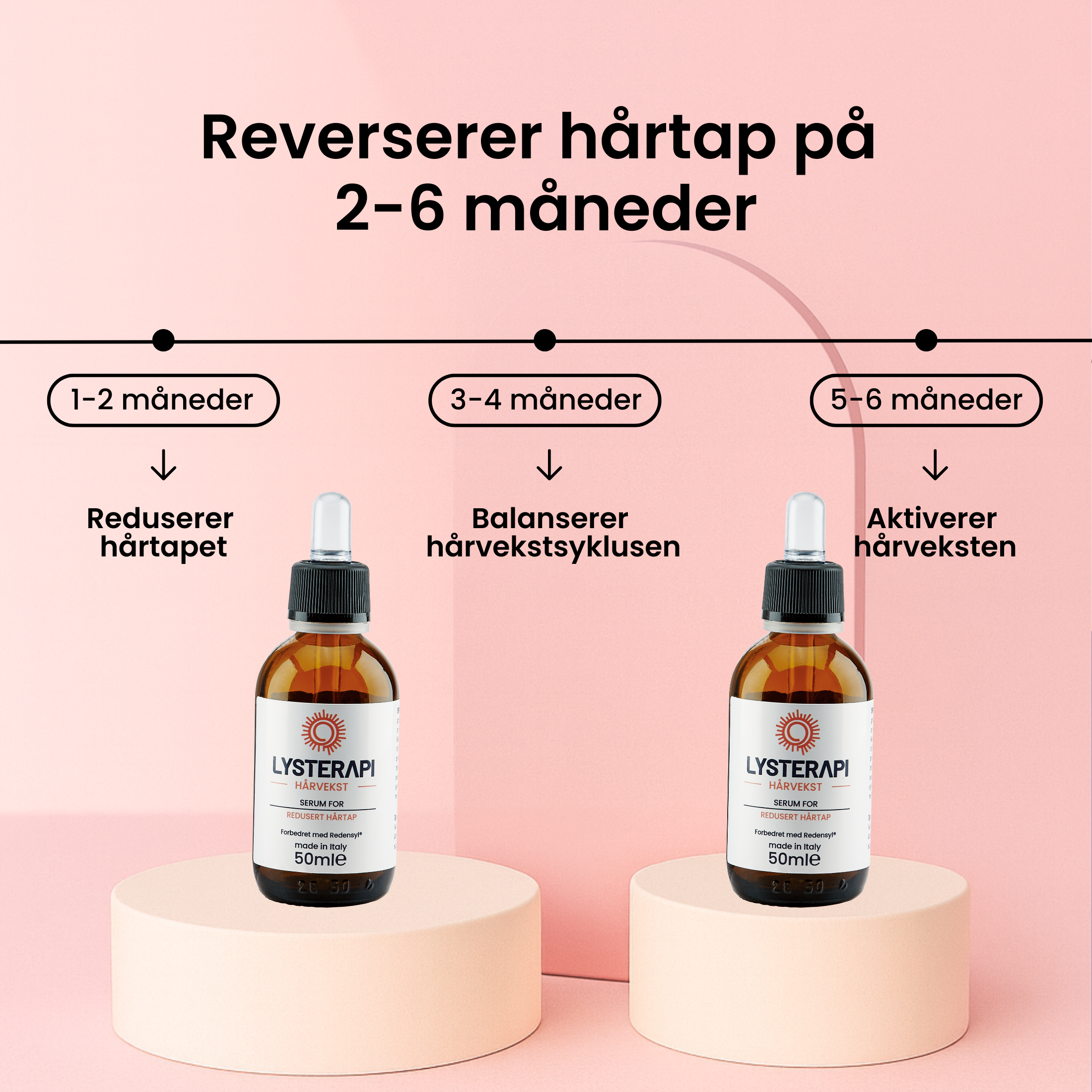 Hårvekst-Serum for økt hårvekst og redusert hårtap