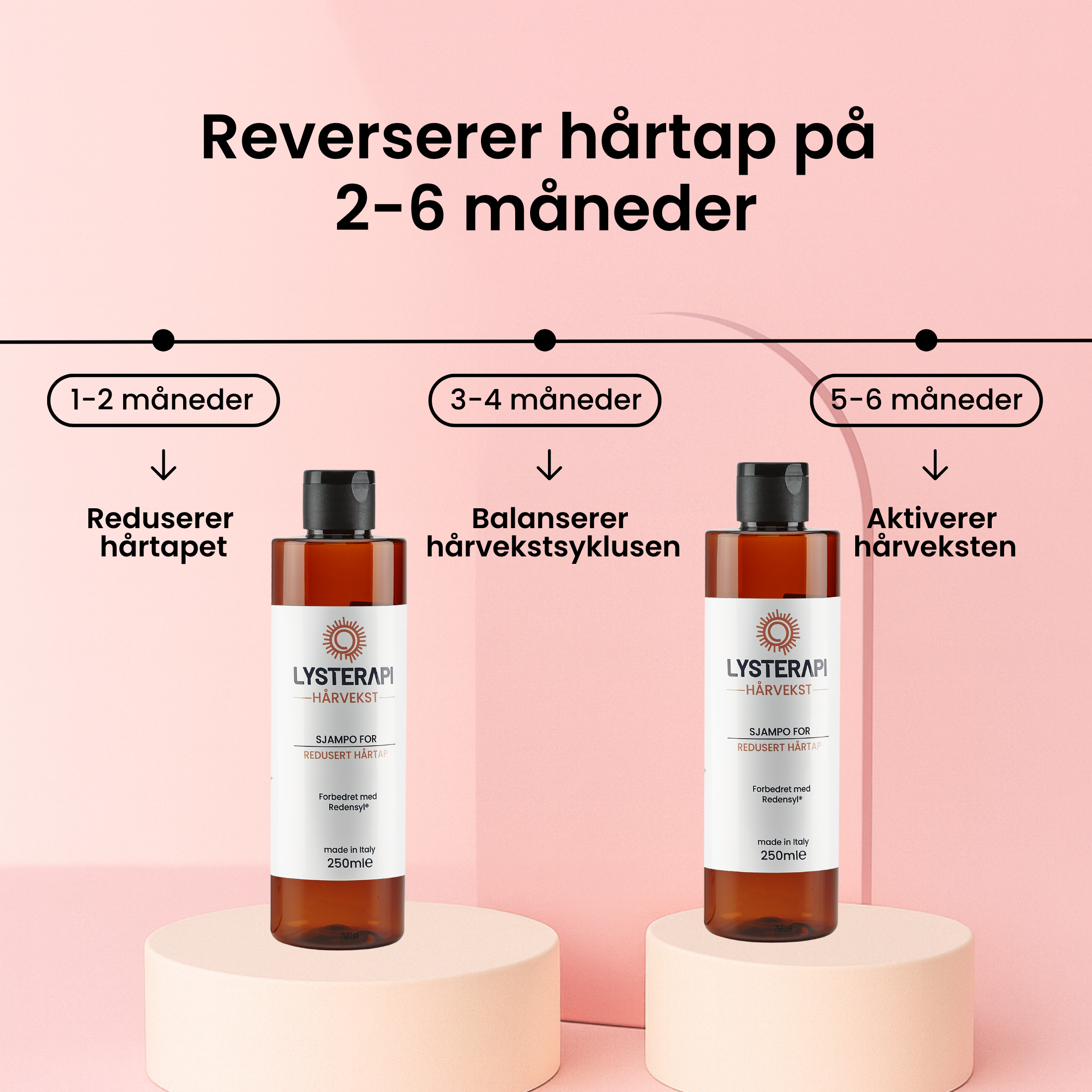 Hårvekst-Sjampo