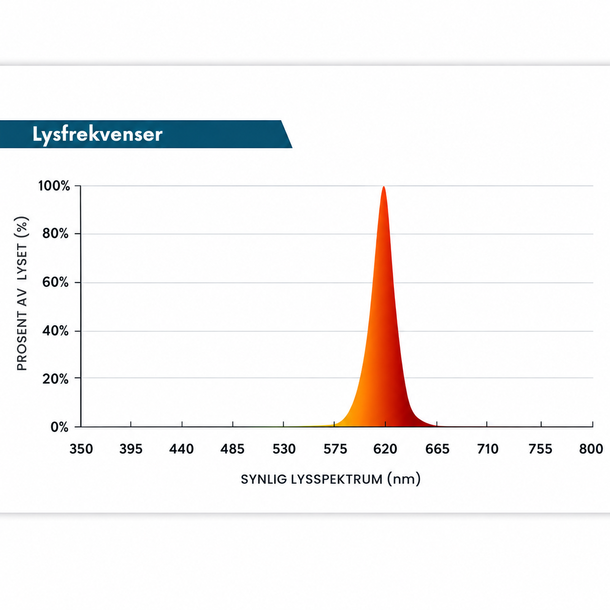 Lysro™ Boklampe